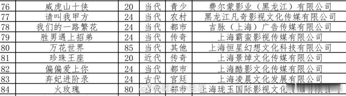 万花世界短剧短剧版万花世界万花世界短剧，85集？ ​​​