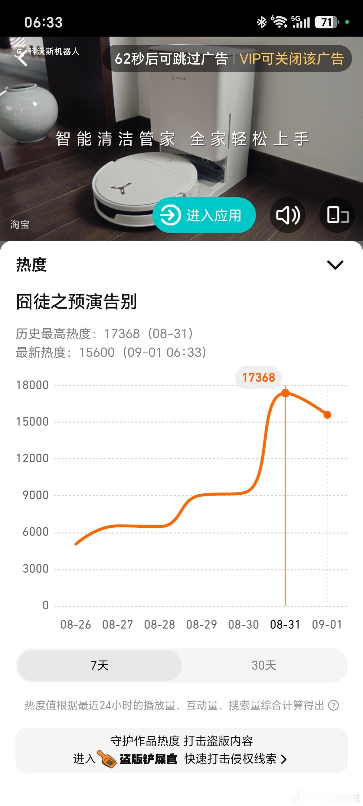 包贝尔因出轨风波新剧被除名这部戏热度太低了，包贝尔挂不挂名都没影响作为新剧，开播