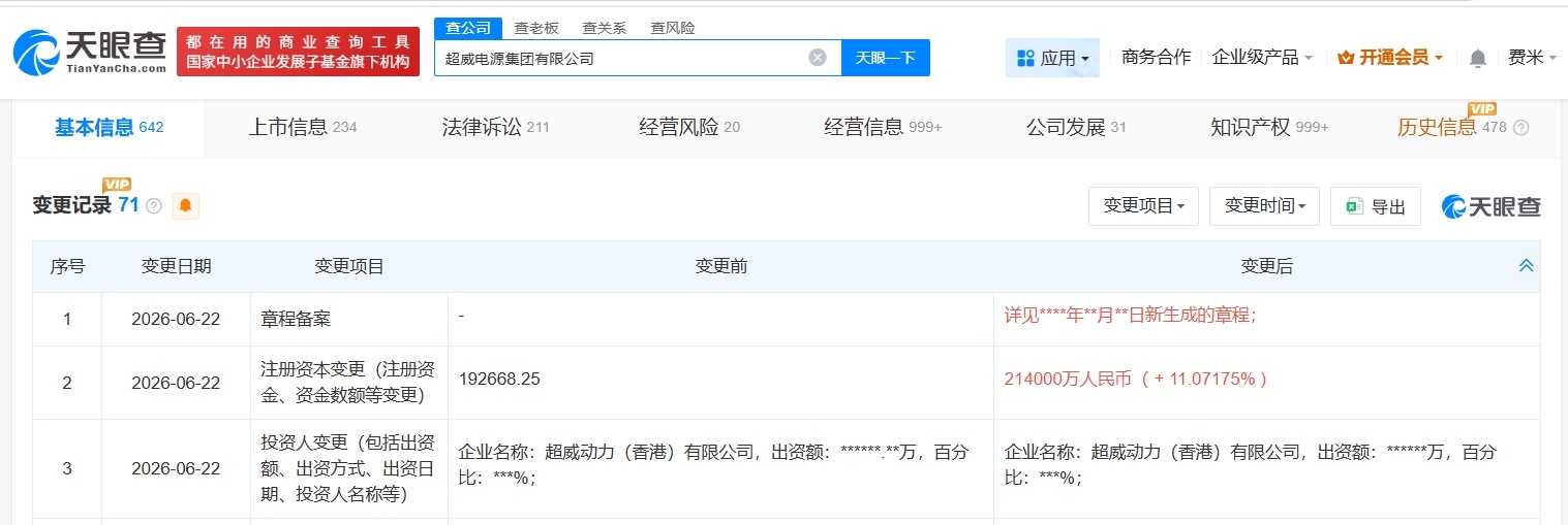 【超威电源集团增资至21.4 亿 增幅约11%】财报研究社pro讯，天眼查App