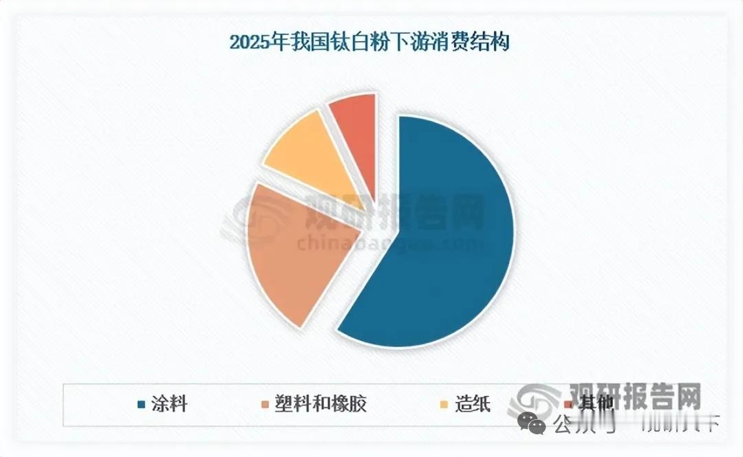 钛白粉迎成本涨价+出口回暖双重利好，低碳转型加速龙头集中
 
环保限产倒逼落后产