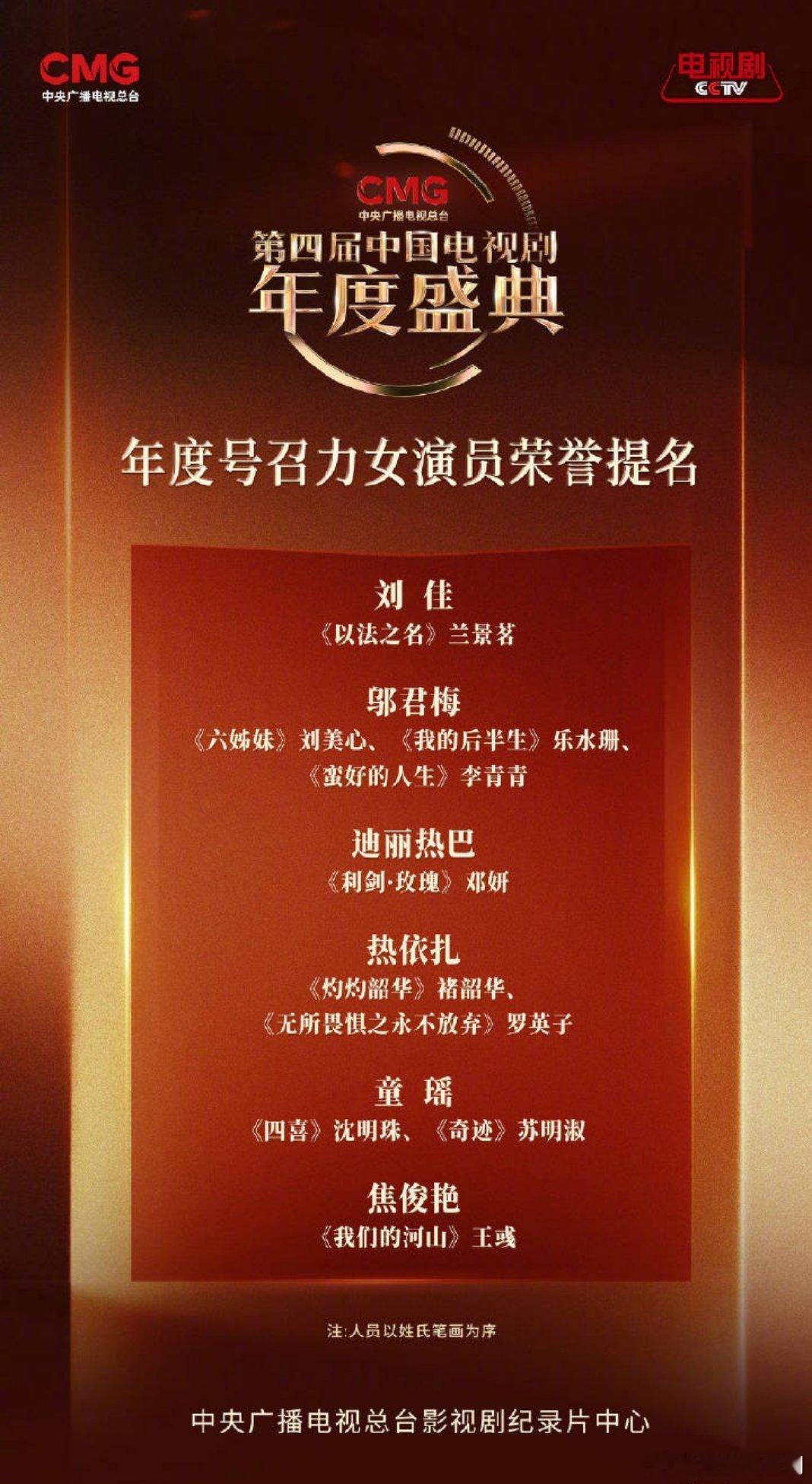 新岁启华章，开年第一天就是好消息🔥🔥🔥恭喜迪丽热巴获总台“年度号召力女演员