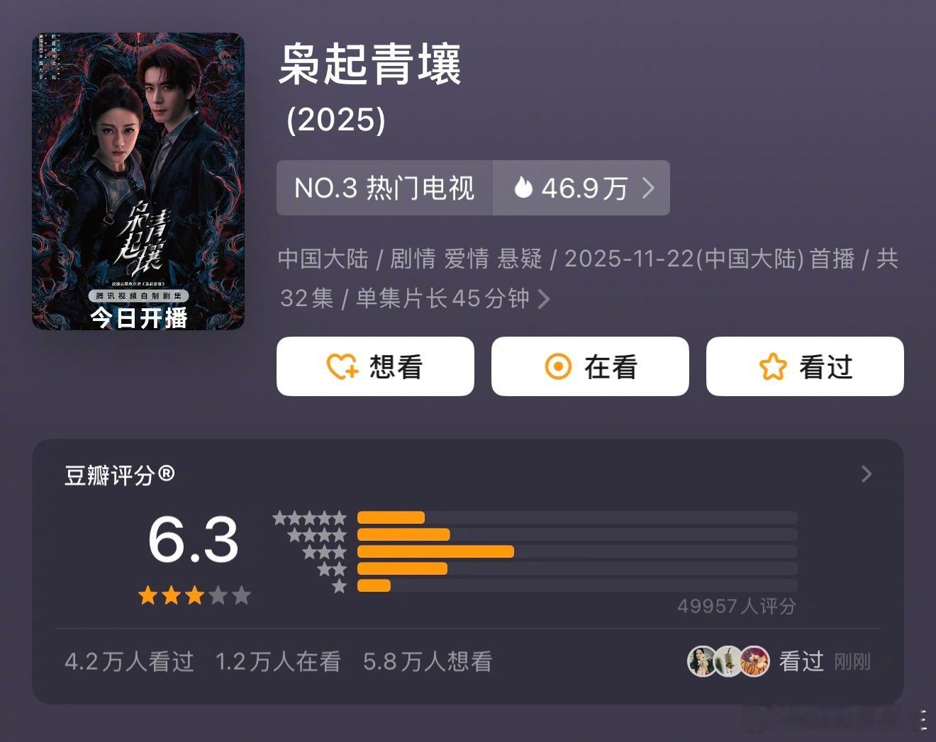 迪丽热巴、陈星旭《枭起青壤》豆瓣开分6.3分 。该剧将于明晚超点，目前集均102