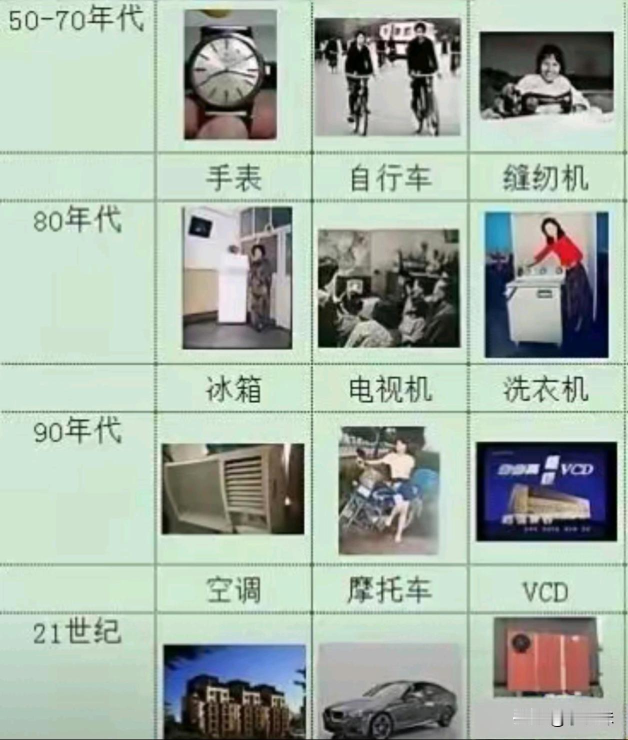 一代人有一代人的三件套