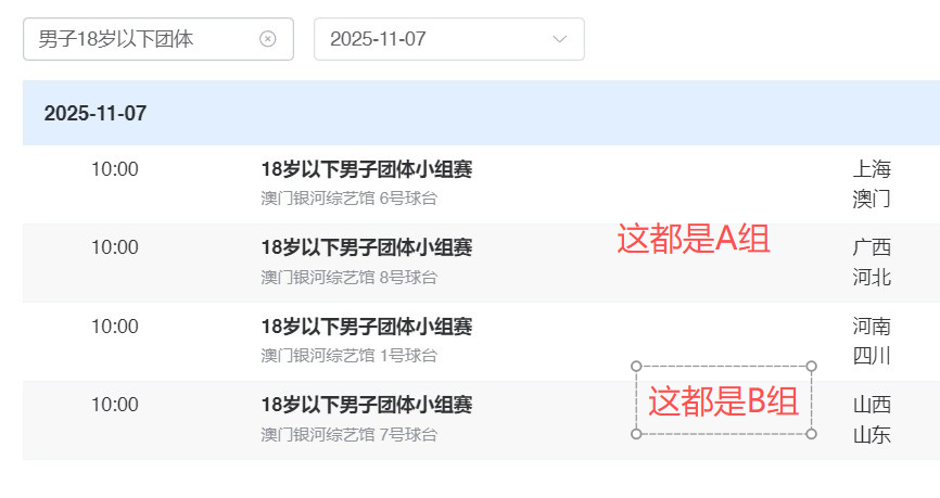 首先手上有14-17日团体门票的不要着急出，其次想买的不要着急收，团体赛程没有出