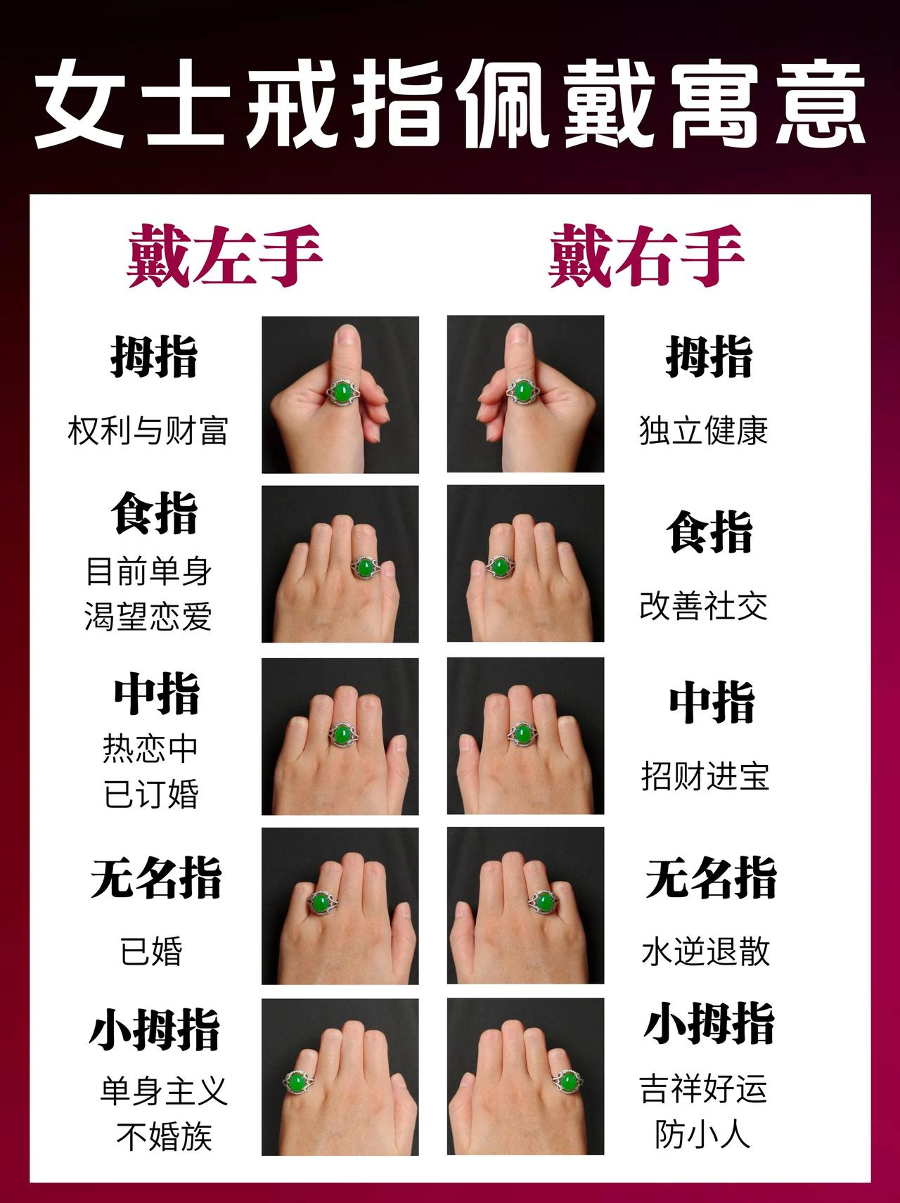 戒指不仅是时尚装饰，佩戴的手和手指还暗藏情感状态与生活态度。男女戒指佩戴寓意整体