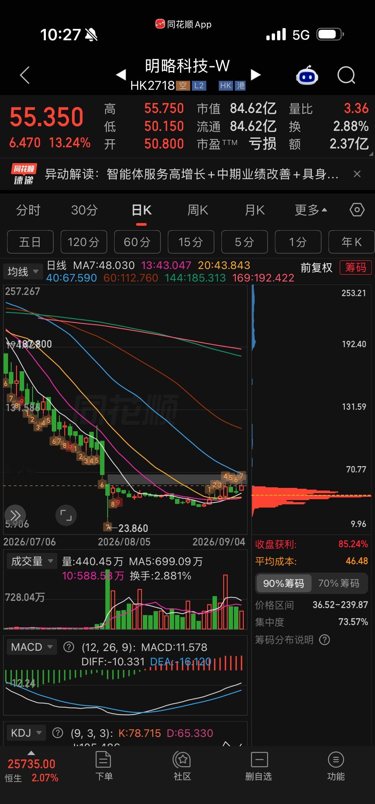 Minimax主仓，明略投机，中国上市的两个大模型。[飞机] ​​​
