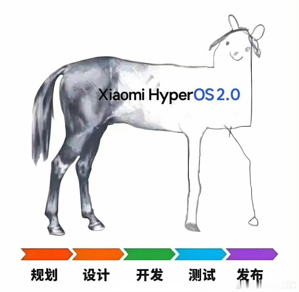 你们说，现在的澎湃OS，是不是可以不用这张图了