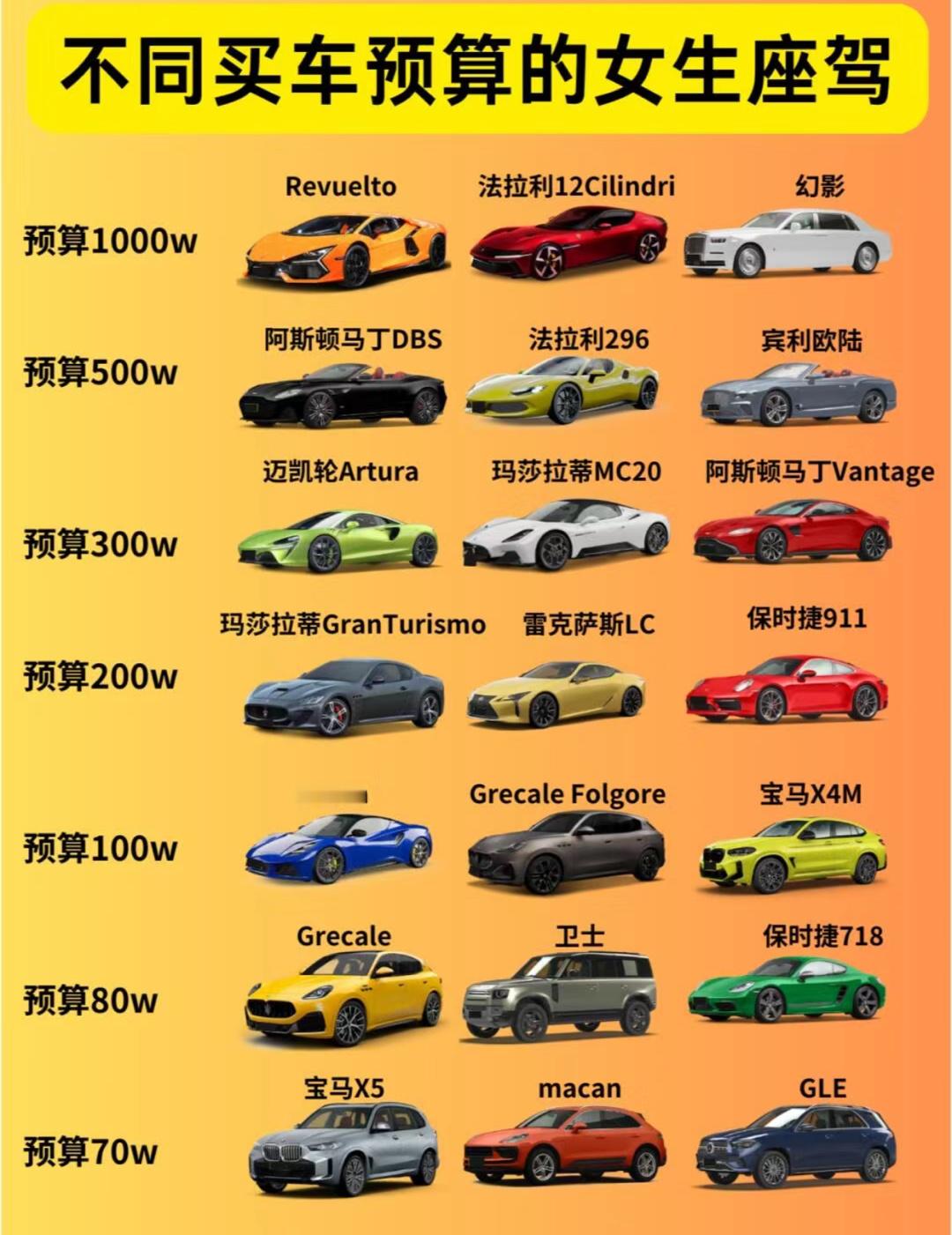 女生不同预算该买什么车🚗 ​​​