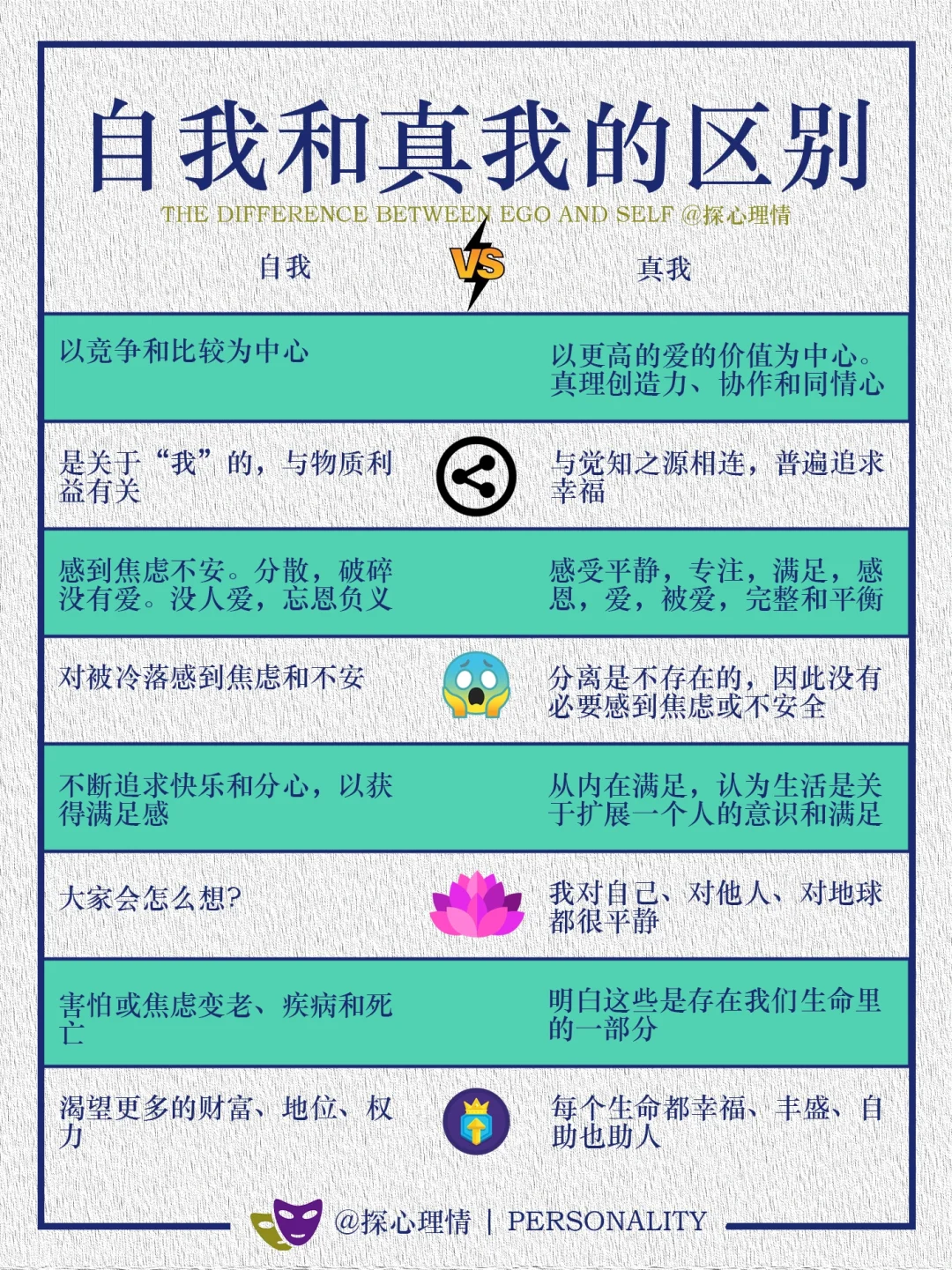 自我和真我的区别