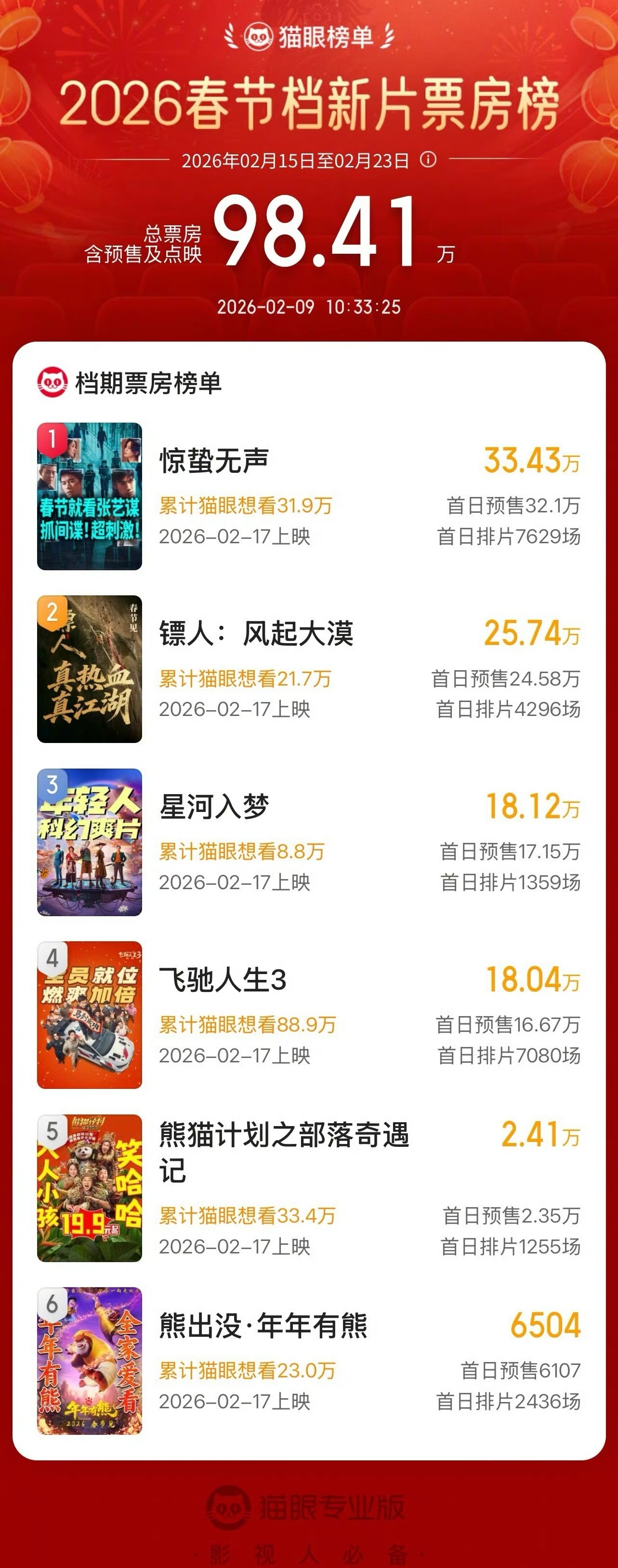 春节档准备看哪部？ 