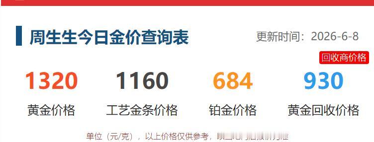 今天是6月8日，周一，
北京的天气不错，
中午遛弯的时候，
特意去购物中心看看金