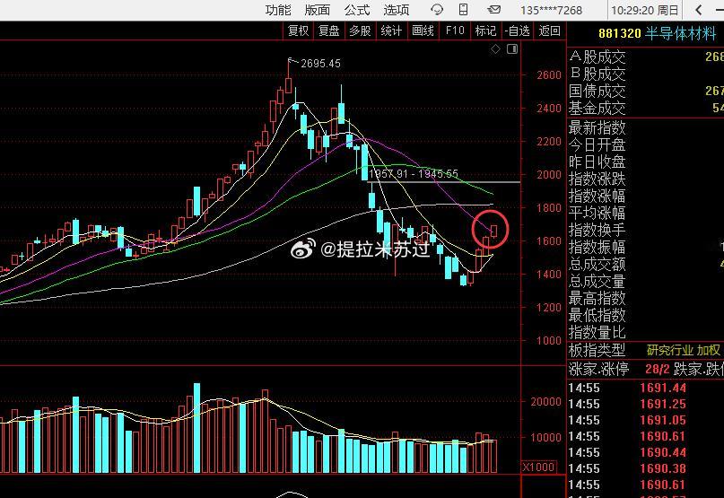 这2个板块20日线斜率，以及后市走势，可以去参考。 