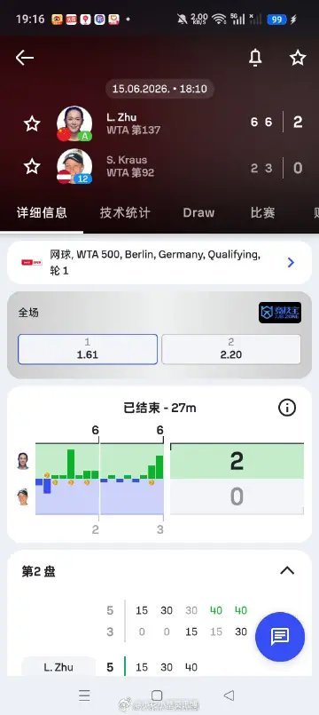小花小草资讯小花小草资讯 【🇩🇪 柏林500】资格赛第一轮替补入围的朱琳6-