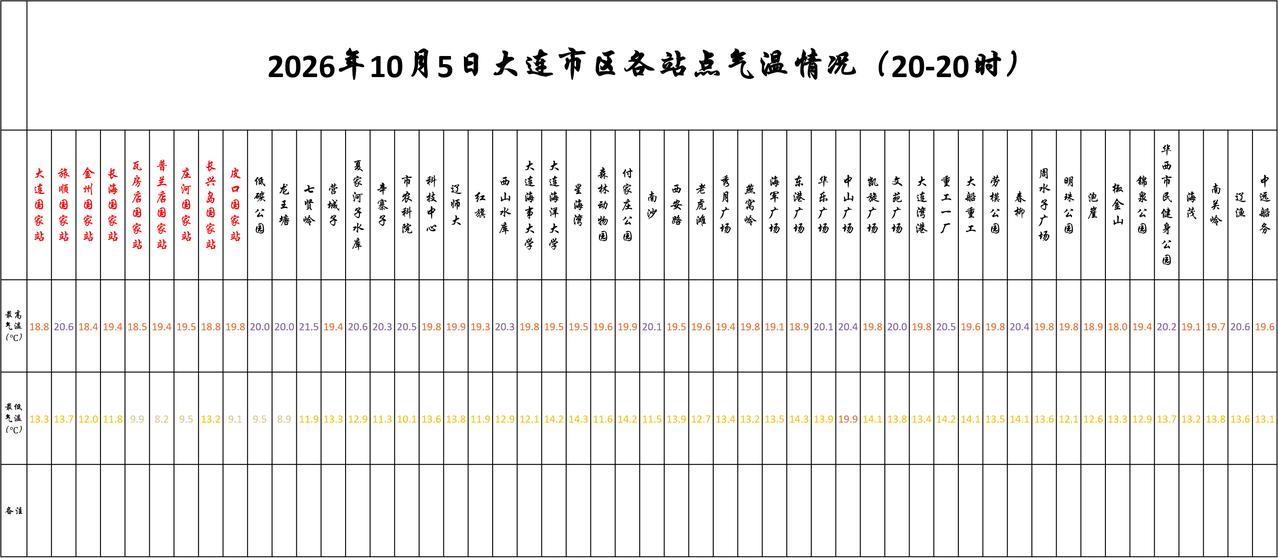 实况：
晚间20：10市区天气晴，气温15.3度，相对湿度47%，吹西南风，目前