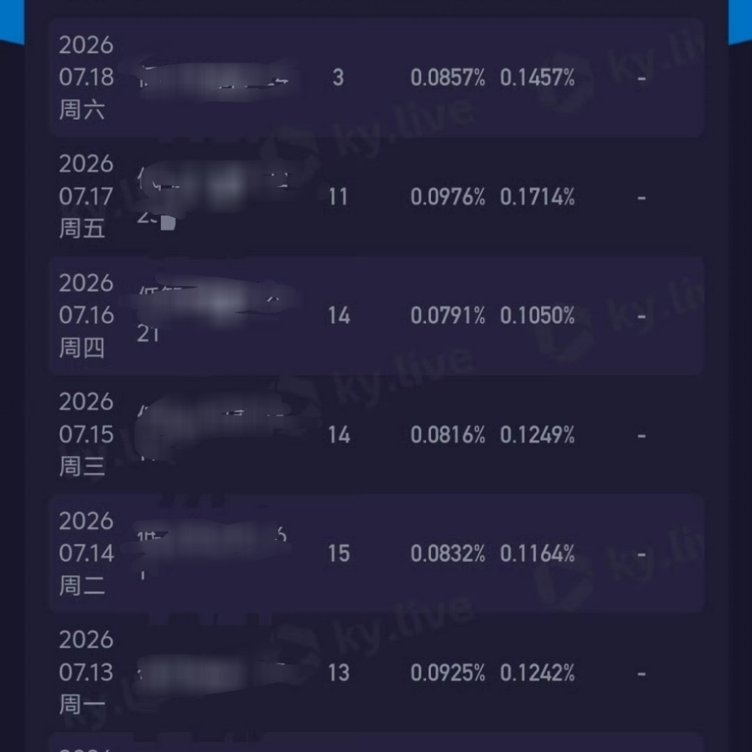 电视剧雨霖铃 《雨霖铃》7月18日在深圳卫视首播，单集平均收视0.1187，最高