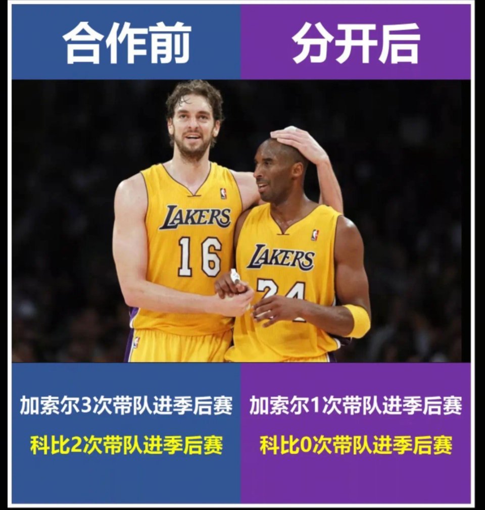 科比和加索尔，谁的带队能力更强？ ​​​
