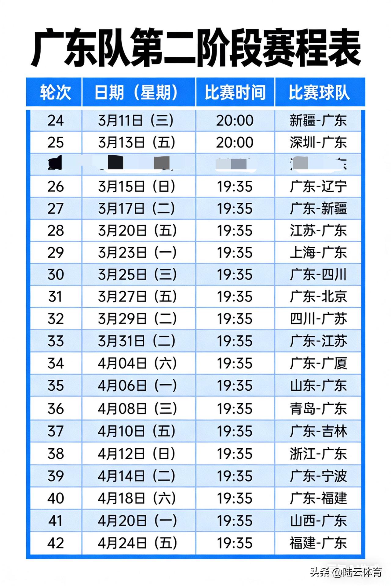 广东男篮第二阶段赛程表（收藏版）
从3月11日开打，到4月24日收官，9个主场，