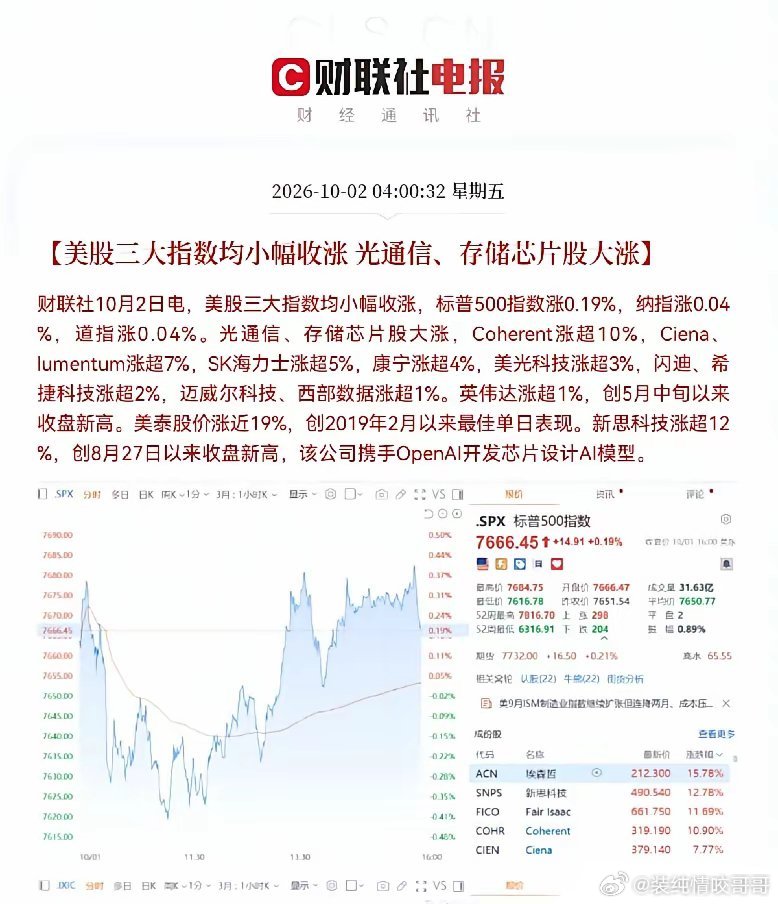 节后开门红稳了！                一觉醒来又是又是大涨！ 趁着A股