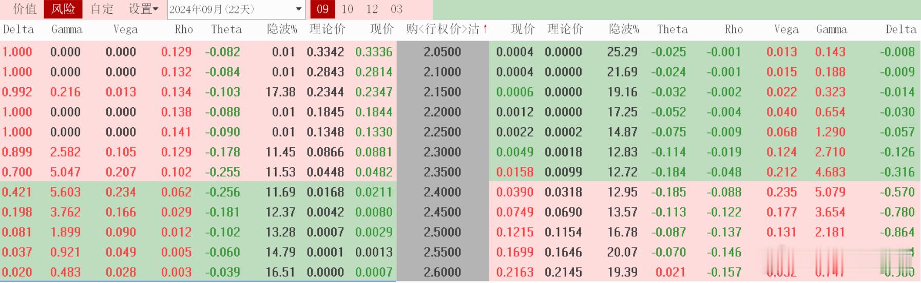 #升能集团大跌逾99%##上海##基金##股票[超话]#9月4日盘前 ， 上证5