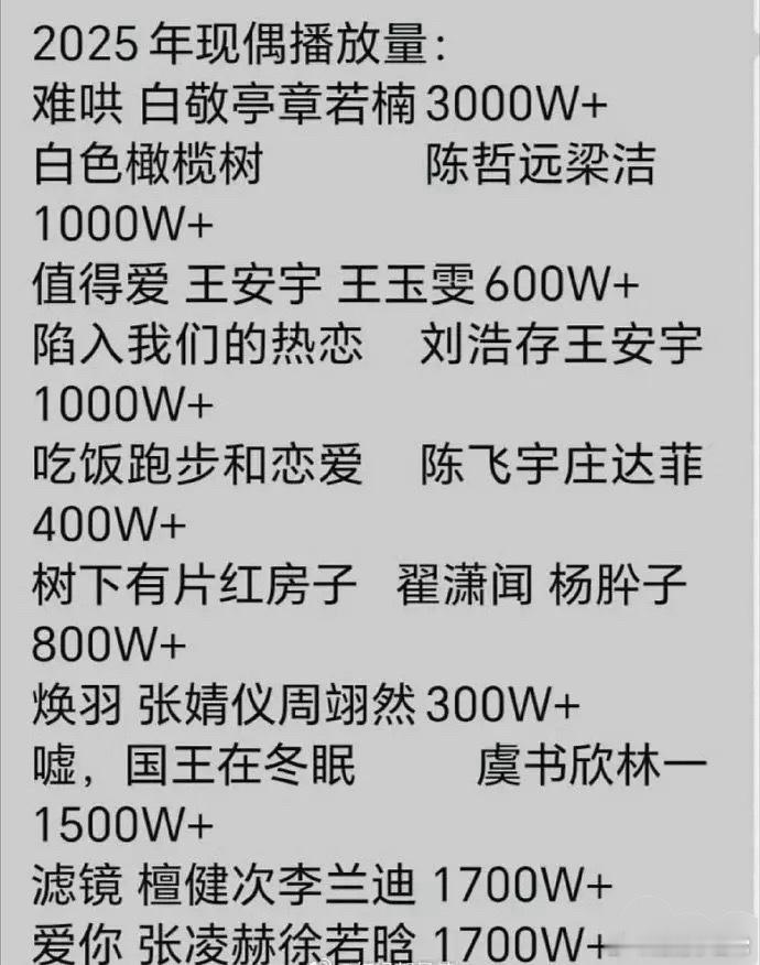 2025年播出的现偶成绩一览，怎么现偶这么难起来？[哆啦A梦吃惊] ​​​