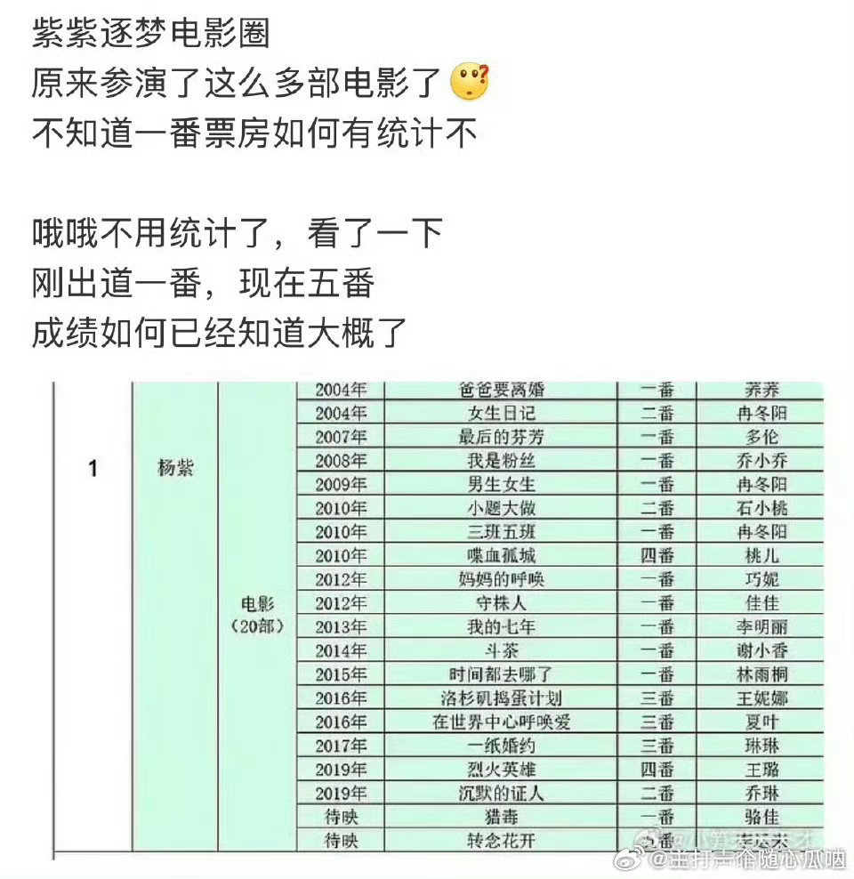 杨紫的电影，还基本都是一二番确实没怎么听说过 