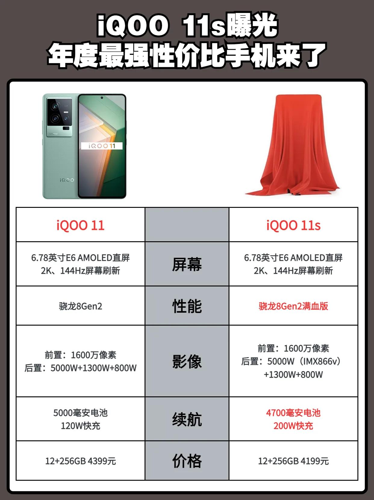iQOO 11s曝光，年度最强性价比手机来了 iQOO11 #iQOO11s
