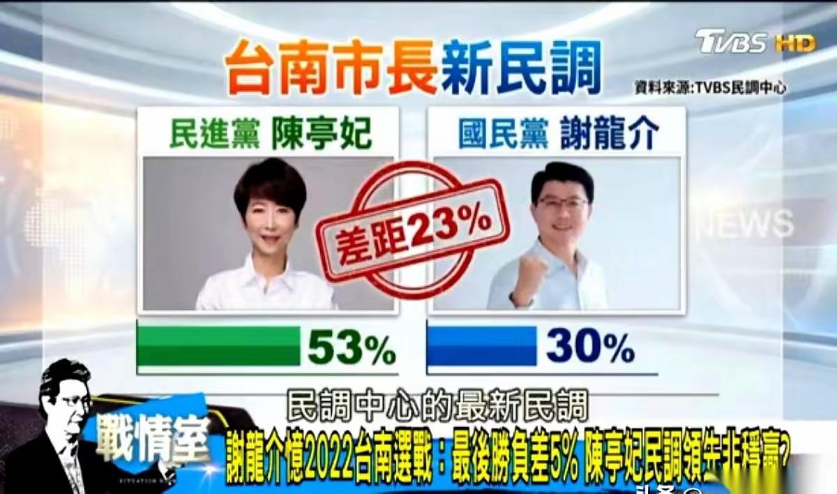 谢龙介有点太惨了，连tvbs的民调都承认他落后陈亭飞23%，这还有什么可以打的呢
