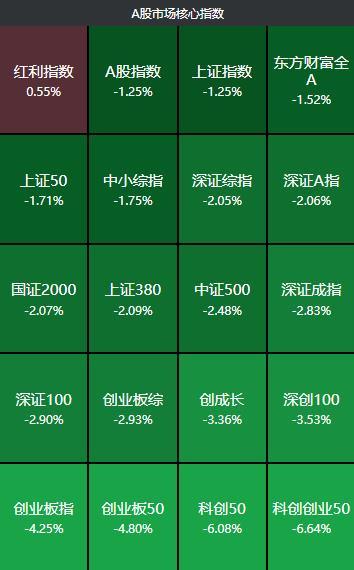 A股今天大跌是多种因素共同作用的结果。1、自4月8日以来，沪指、深指、创业板指最