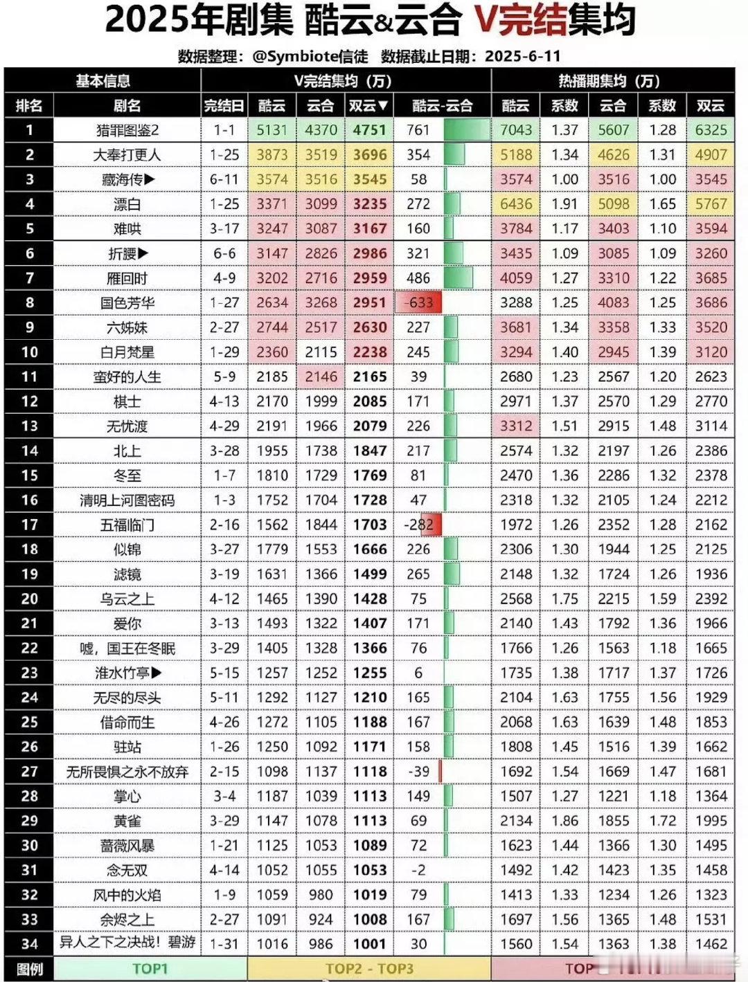 生粉不要无脑舔女频了，二人转市场早被短剧占领了，短剧剧情快尺度大更新也快，长剧想