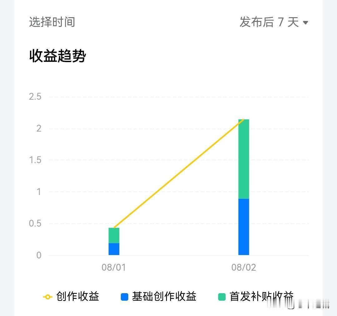 她来了！她来了！她带着8月的福音赶来了！
哎呀呀！芝麻粒虽小，
却是八月的希望！