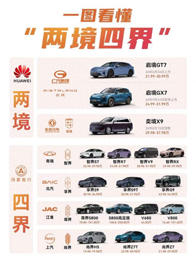 预售 18 小时 2 万小订背后，启境 GX7 读懂了用户