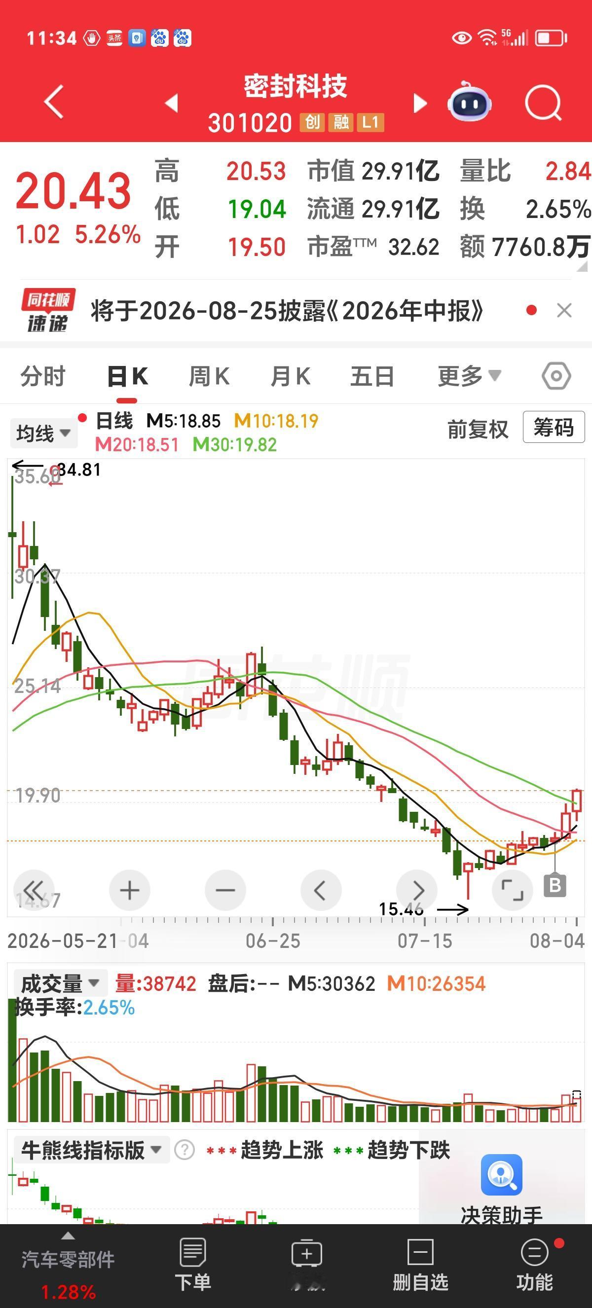 实时评论：让我说什么好呢？

一个净资产20多元，现价6元多，一个净资产6元多，
