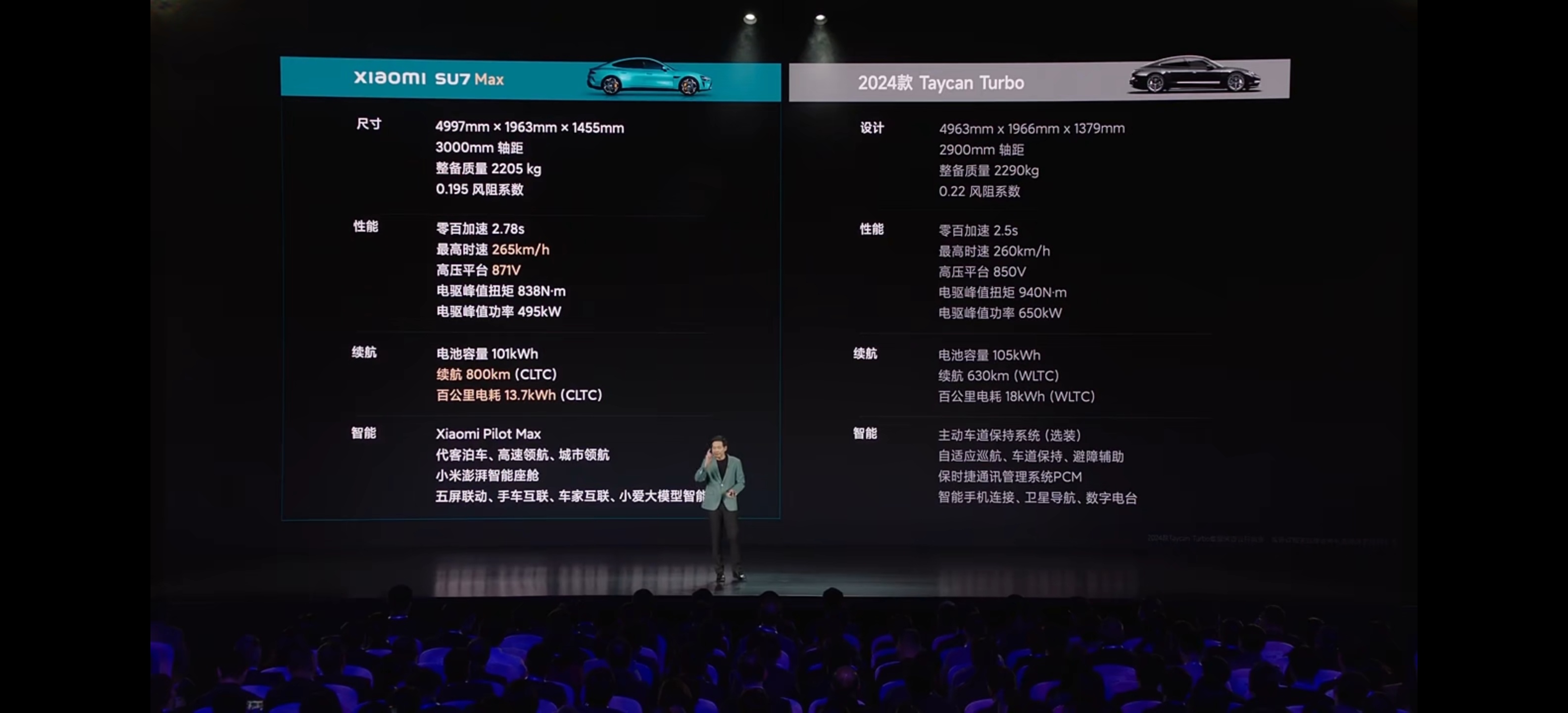 #小米汽车价格#小米SU7 Max价格公布，定位全面对标保时捷Taycan Tu