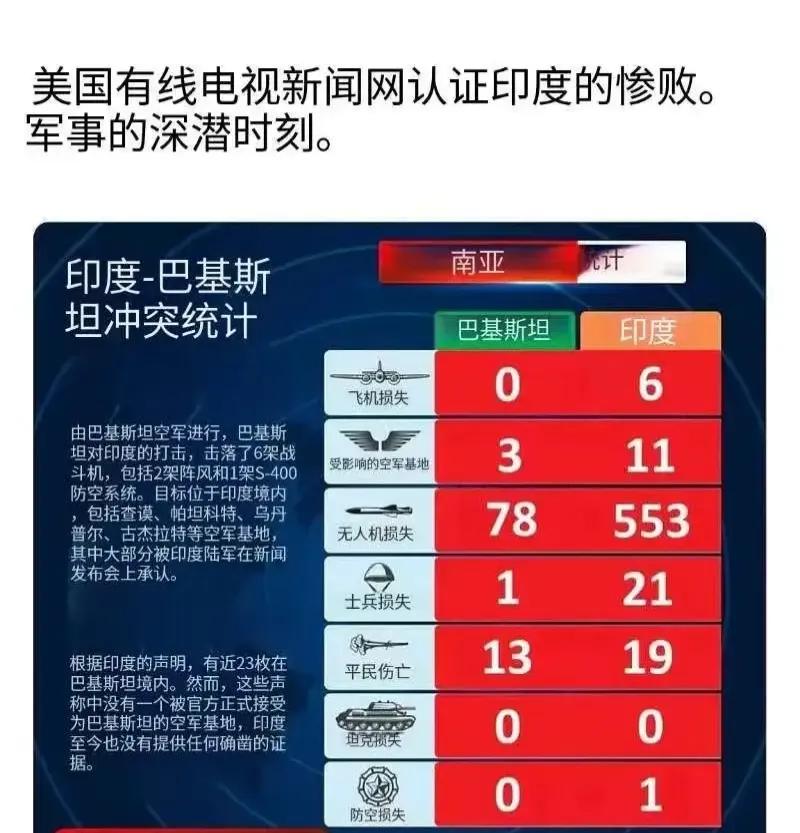这次印巴冲突，
开始的突然，结束的也很突然，
但是对于印度来说余韵绵长，
这不印
