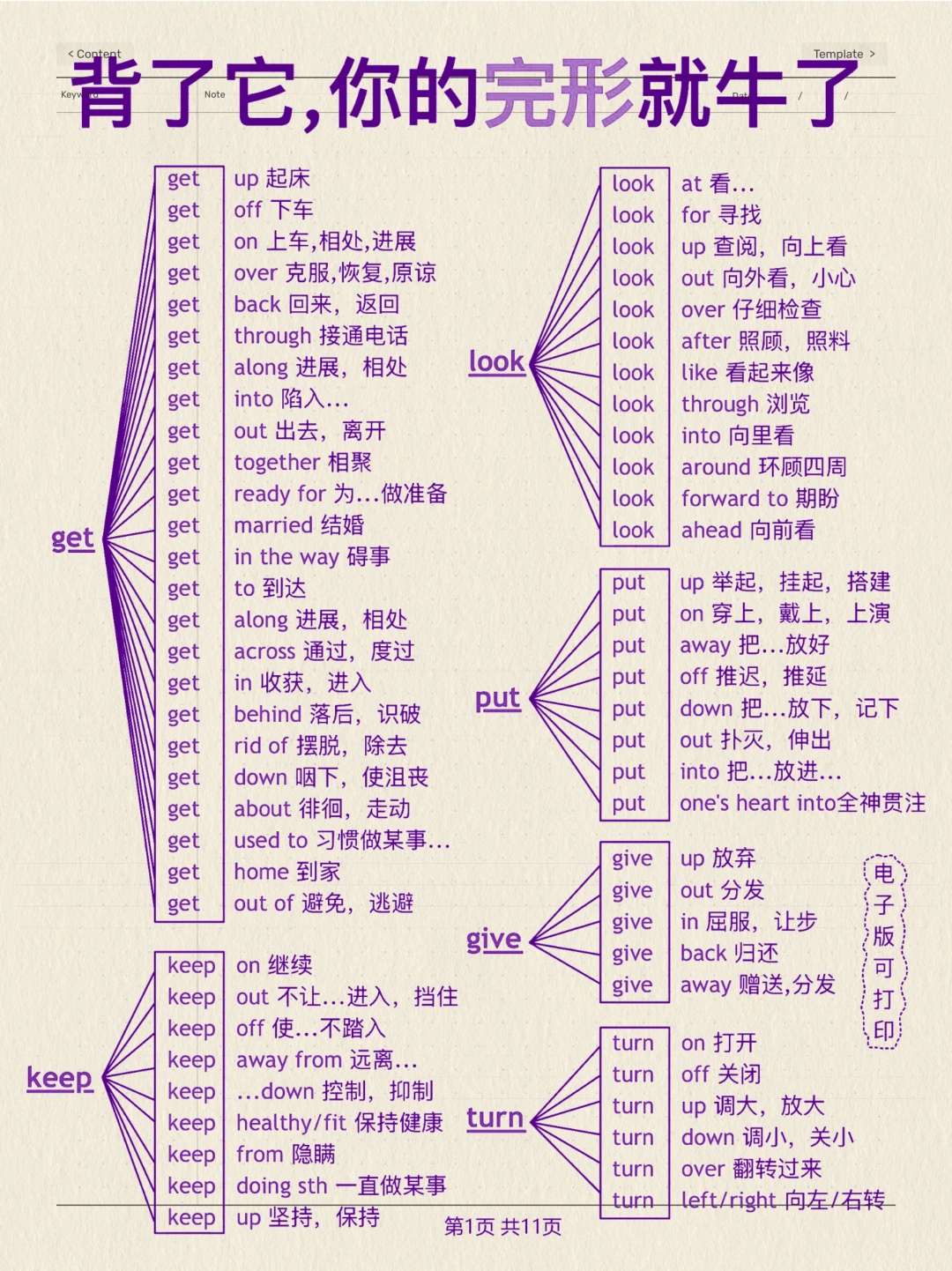 背完闭眼选答案！完形填空满分！做题全对！
