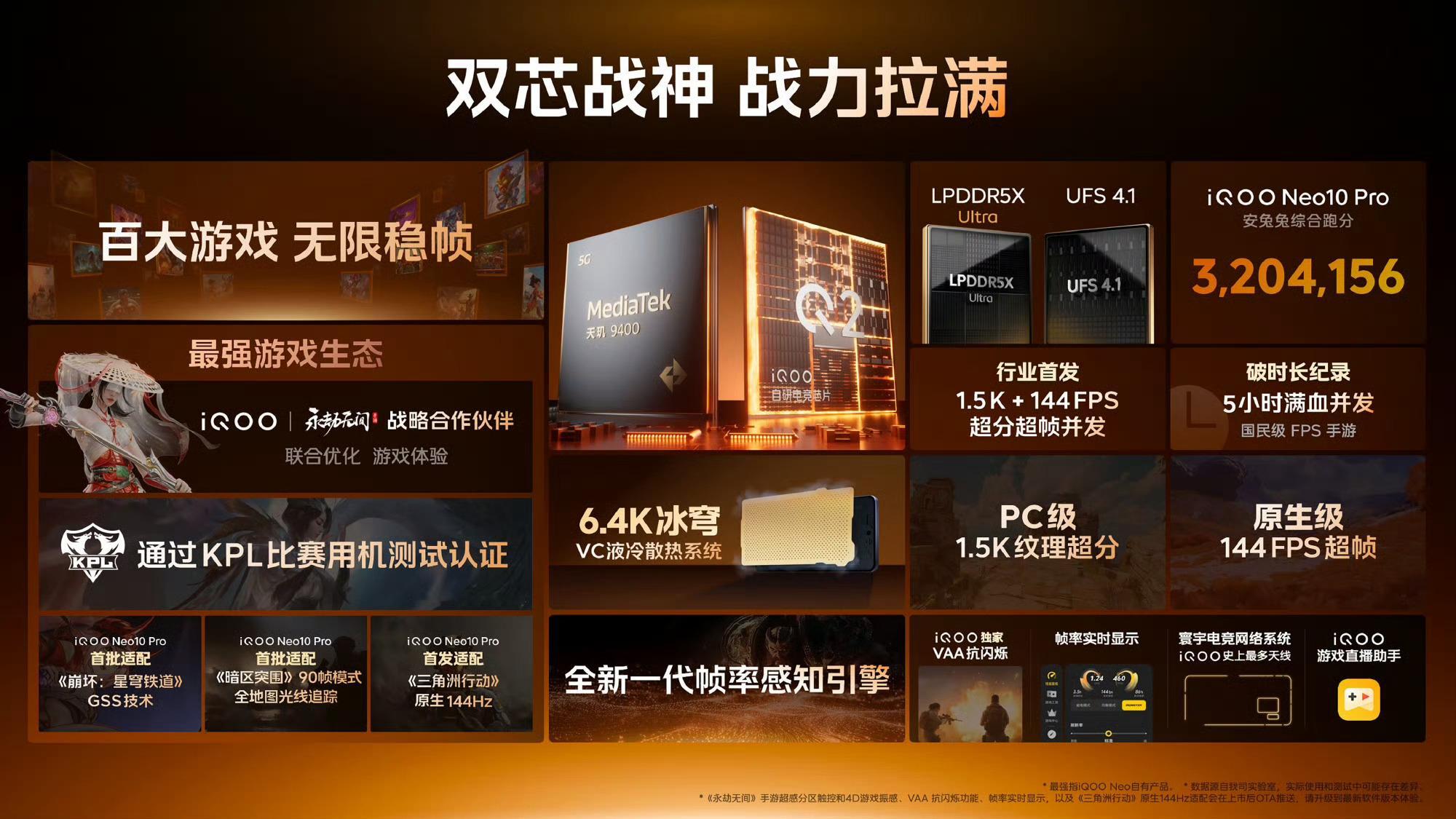 iQOO Neo10系列真是不让我钱包安心啊。120W超快闪充，电量焦虑是什么？