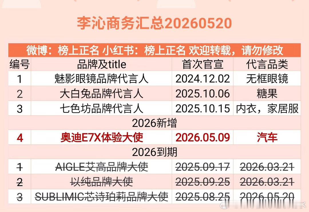 李沁商务汇总（4个）20260520李沁｜ 