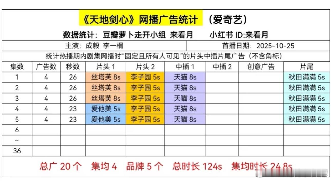 🥝《天地剑心》开局4广，这招商水平怎么样？ ​​​
