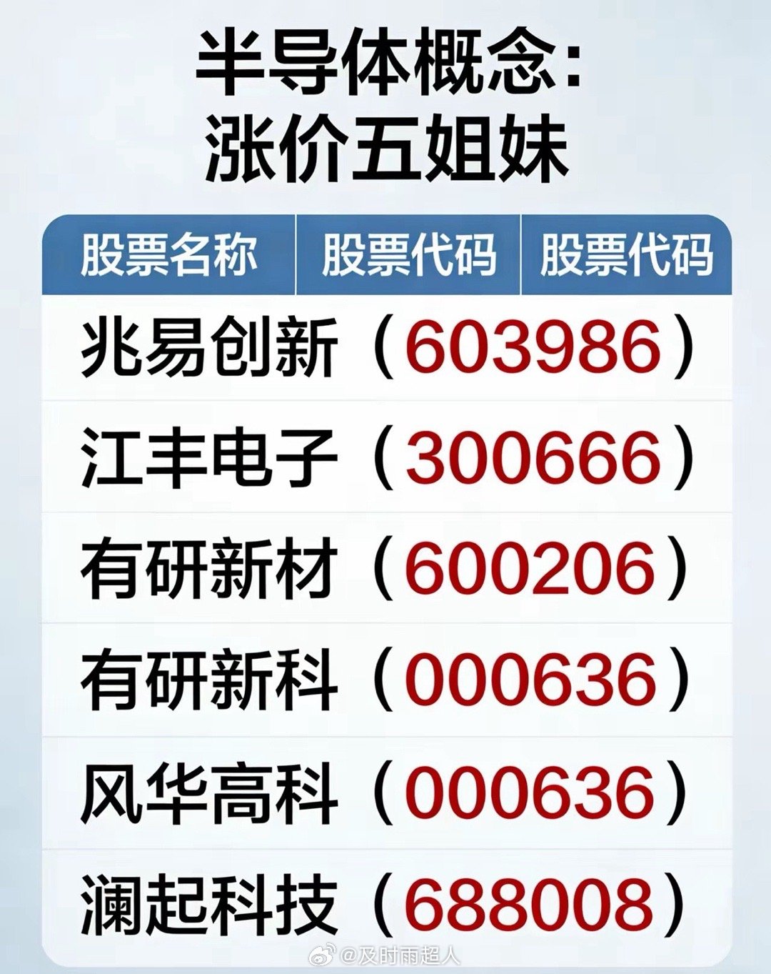 🚀 春季躁动主线核心股票梳理1. 机器人：三条暗线（滚珠丝杠、灵巧手）• 滚珠