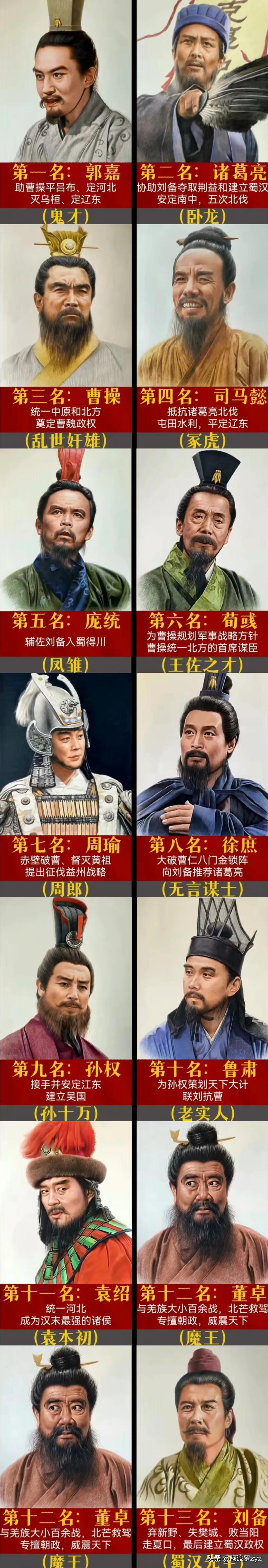 三国时期的军事家排名