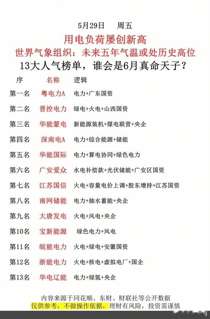 用电负荷屡创新高！谁是电力之王？！电力龙头股梳理！ 