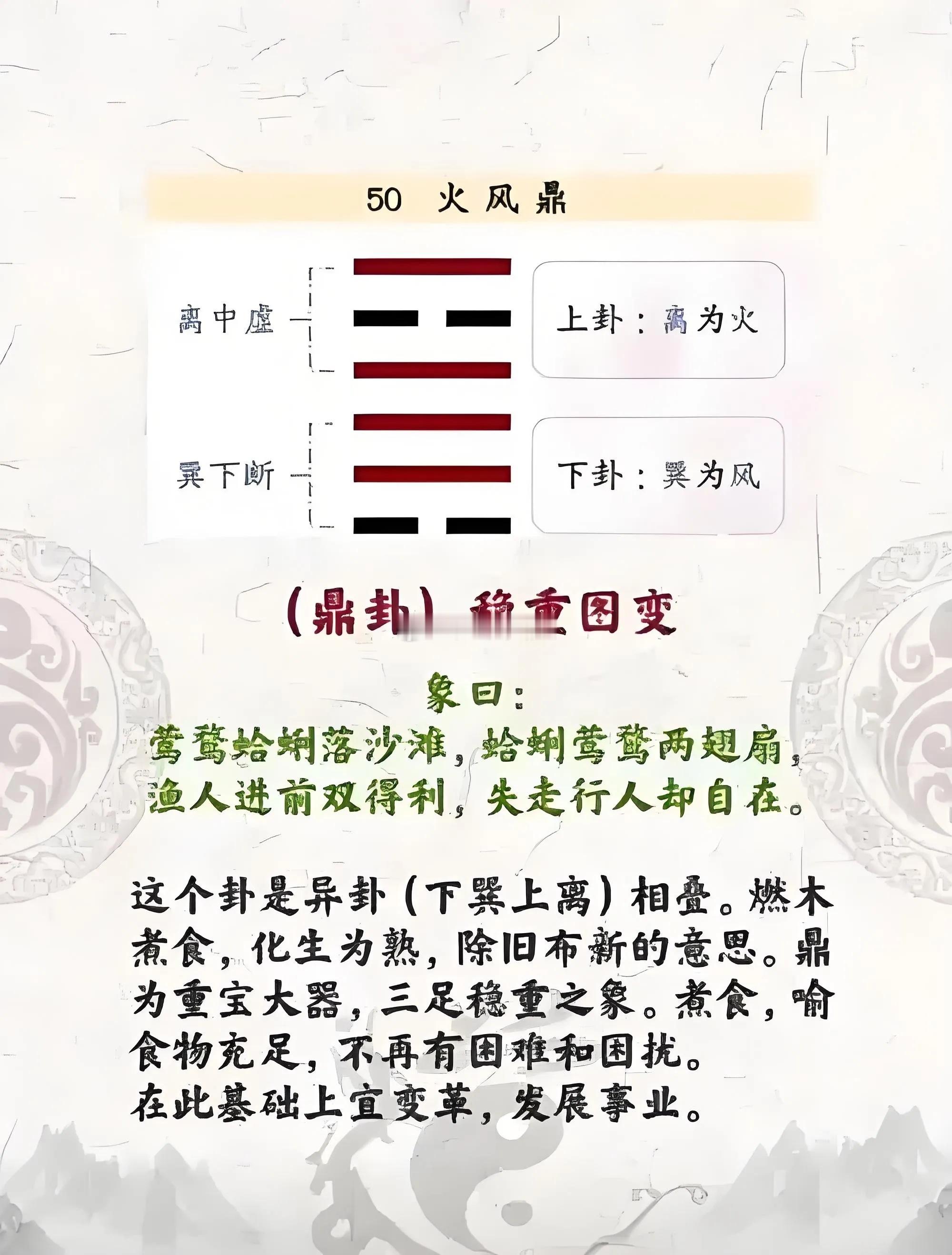 2025年4月21日卦象：火风鼎（鼎卦）。象征革新、重组与秩序重塑，若结合股市来