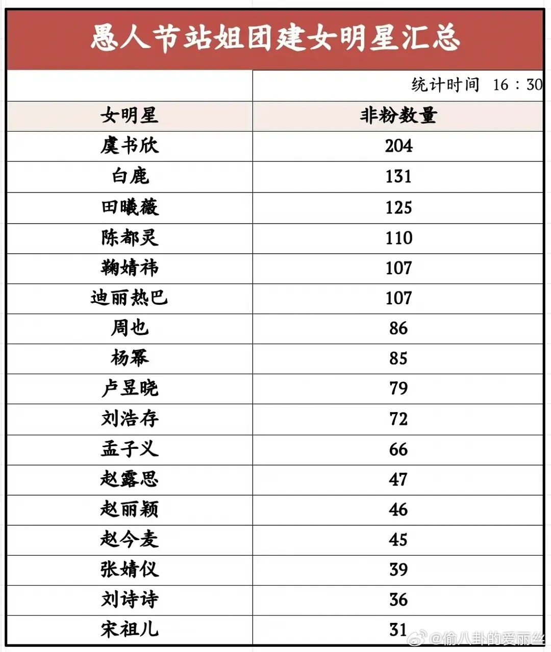 Dd，有链接的可信度强多了。拉假表的真丢人 