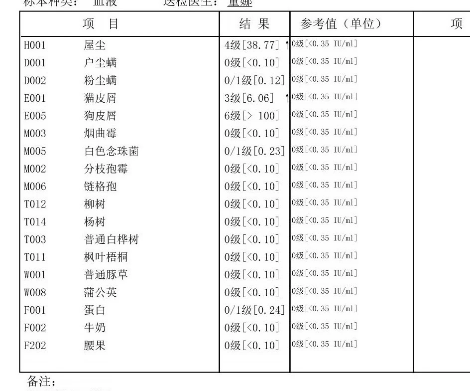 满级过敏👉哮喘，为了上岸我都做了那些