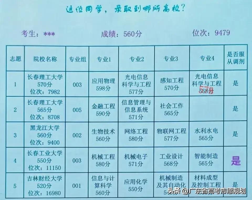 考生高考成绩560分，位次9479，平行志愿院校加专业组的详细录取规则。
轮到考