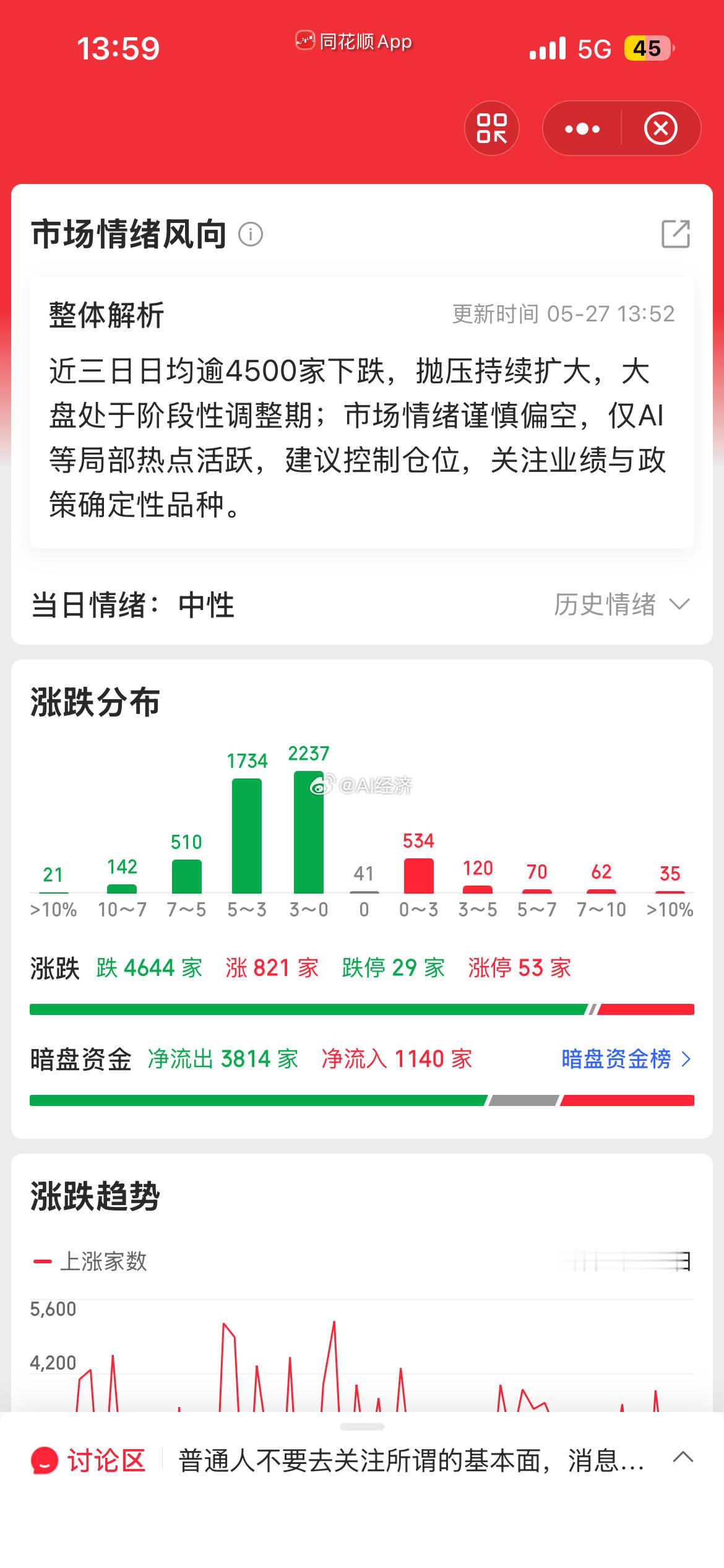 A股 科创板 半导体芯片 韬定律 以来 所有涨幅 已经抹去 指数微跌 个股大跌1
