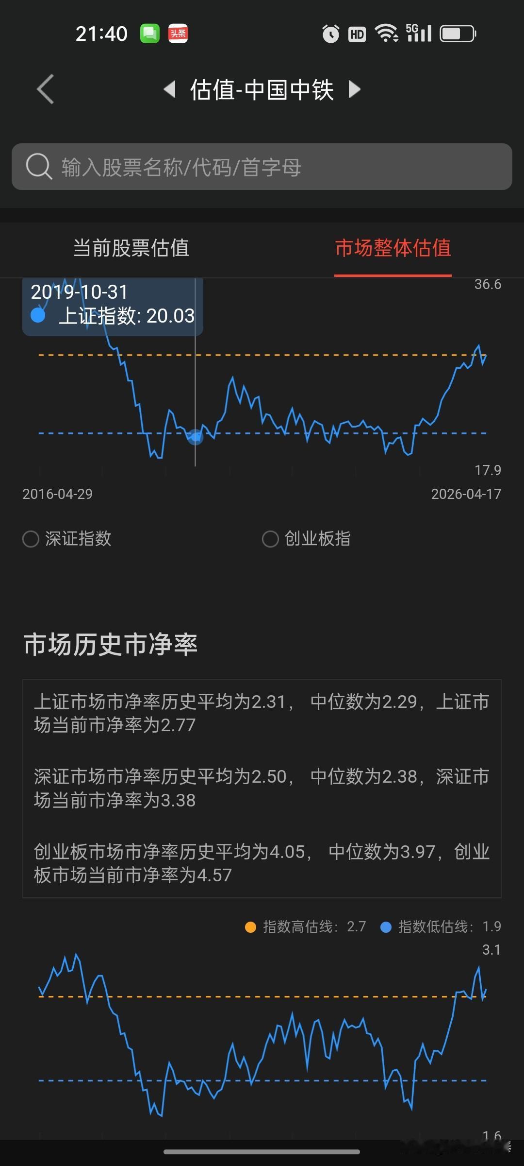 当下大盘精准分析+操作策略
 
先说结论：目前行情还在，但是整体估值抬升明显，已