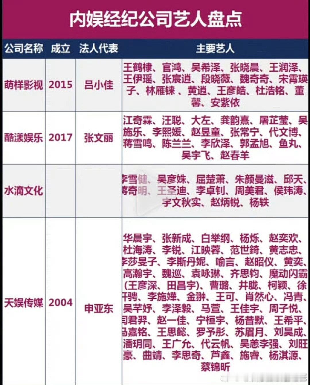 内娱经纪公司盘点内娱经纪公司旗下艺人盘点内娱各经纪公司和旗下艺人盘点 ​​​