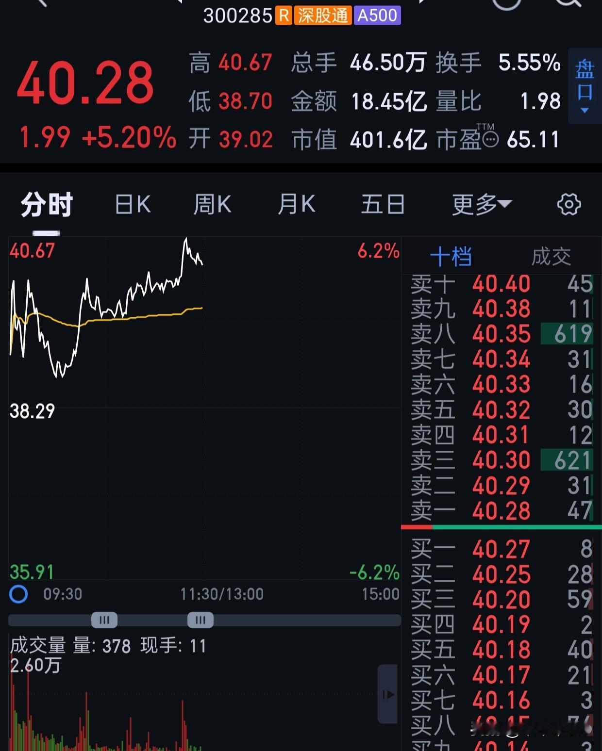 gc到40了，我之前说最少40，对吧。目前看还可以拿。
陶瓷3票，gc，三环，中