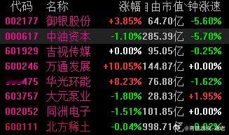 开的正常，看开盘后的修复情况A股 ​​​